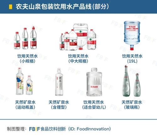 40天连推8款单品, 会生孩子 的农夫山泉,如何成为今天的农夫山泉