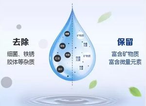 一秒入夏,担心饮用水病菌滋生 趁着活动,装一套全屋净水就能解决